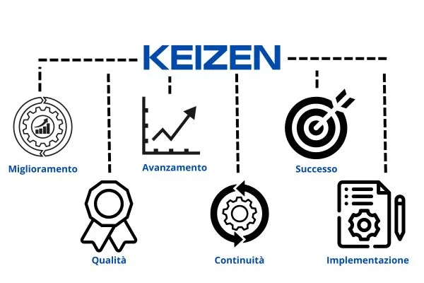 schema filosofia metodo keizen