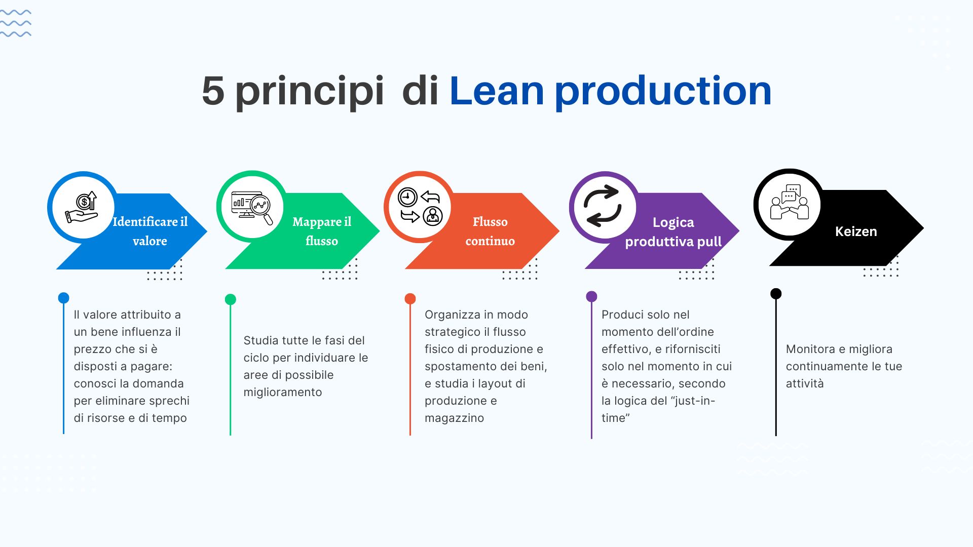 principi lean production